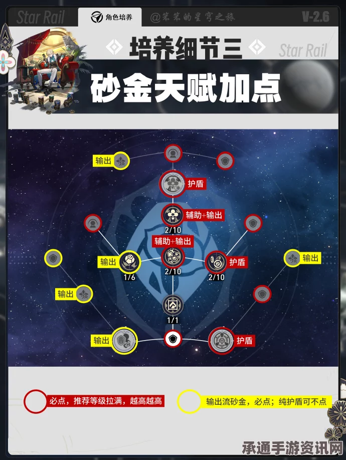 崩坏星穹铁道砂金行迹加点攻略，技巧方法详解与推荐攻略