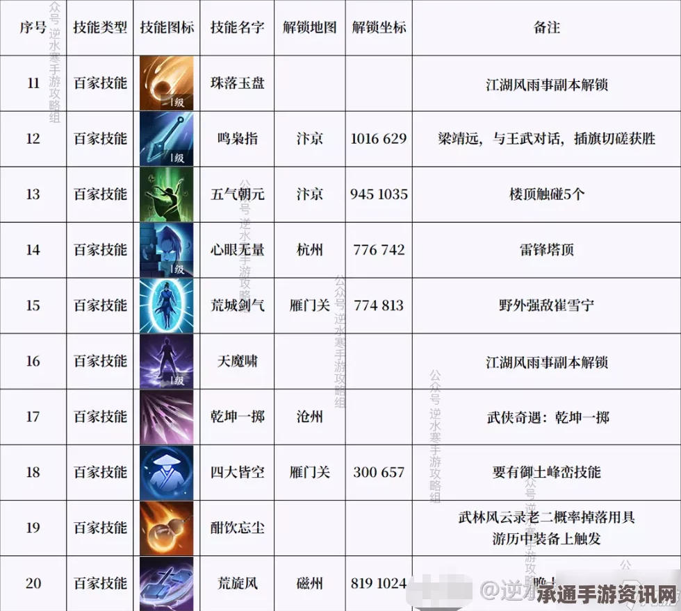 逆水寒手游1.3.1版本副本百炼装备掉落详解及攻略技巧问答