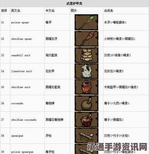 饥荒联机版作弊代码大全及技巧方法讲解