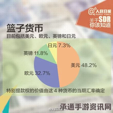 IMF回应人民币贬值，加入SDR篮子进程正常推进及其相关技巧方法