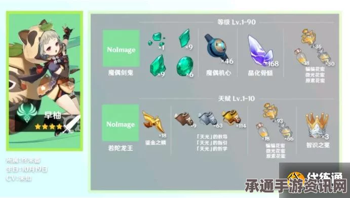 原神早柚培养全攻略，材料高效收集，助力角色飞速成长！