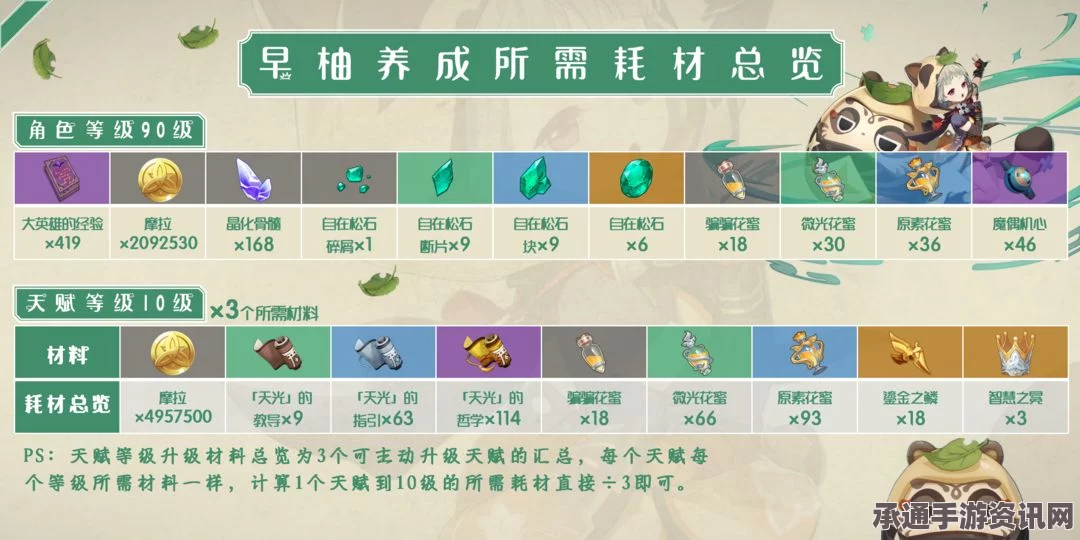 原神早柚培养材料全收集攻略，高效获取，助力角色成长！