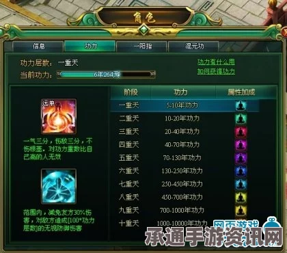 射雕土城关副本攻略大全，功力提升与技巧详解