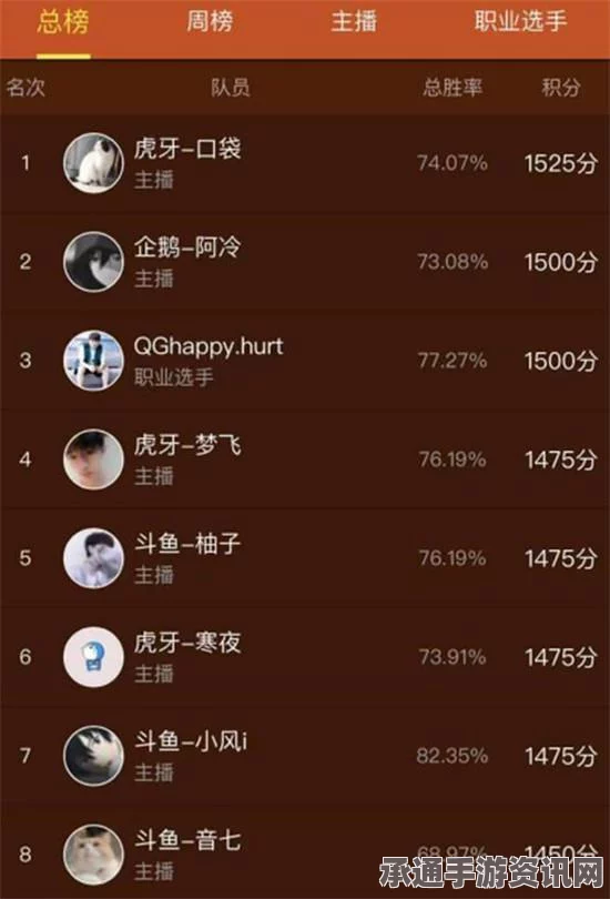 王者荣耀，虎牙主播的青铜到王者之路—揭秘连胜技巧与高效战术策略