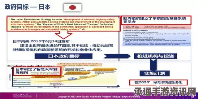 美国政府投入巨额推动无人驾驶汽车研发，方法与技巧深度解析（图文详解）