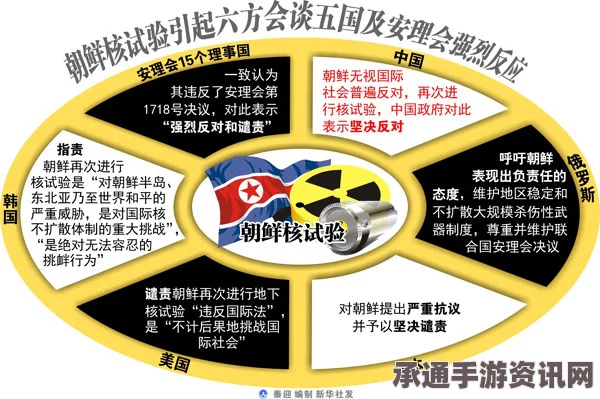 达沃斯年会取消邀请朝鲜，核试验引发国际关注与应对技巧探讨