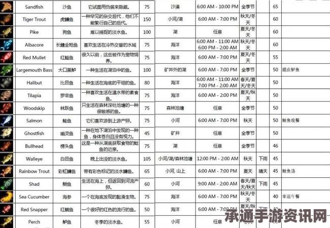 星露谷物语1.6版本全售出物品详解及获取策略