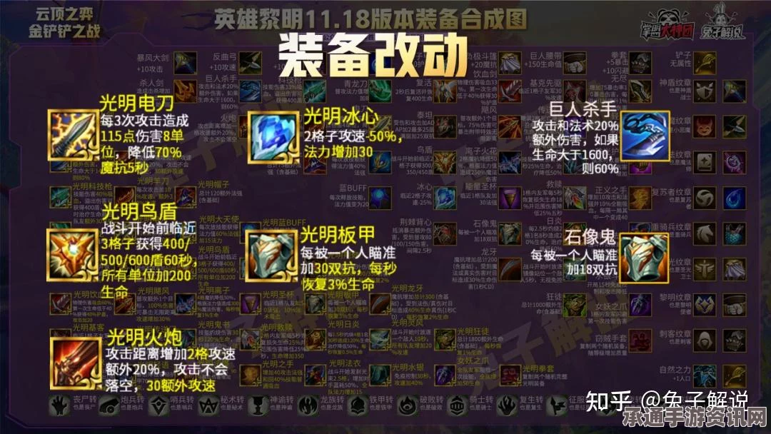 金铲铲之战天将传奇英雄德玛阵容搭配指南与选择推荐