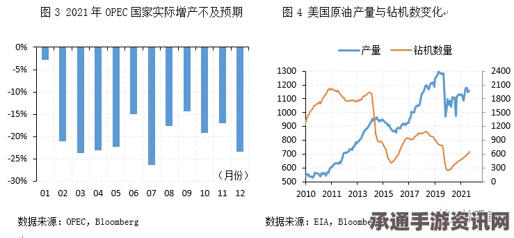 俄罗斯石油公司研究通过铁路向中国供油的可行性分析与策略方法