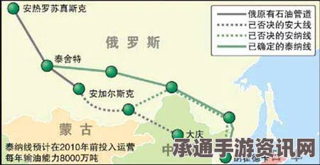 俄罗斯石油公司研究通过铁路向中国供油的可行性分析与策略方法