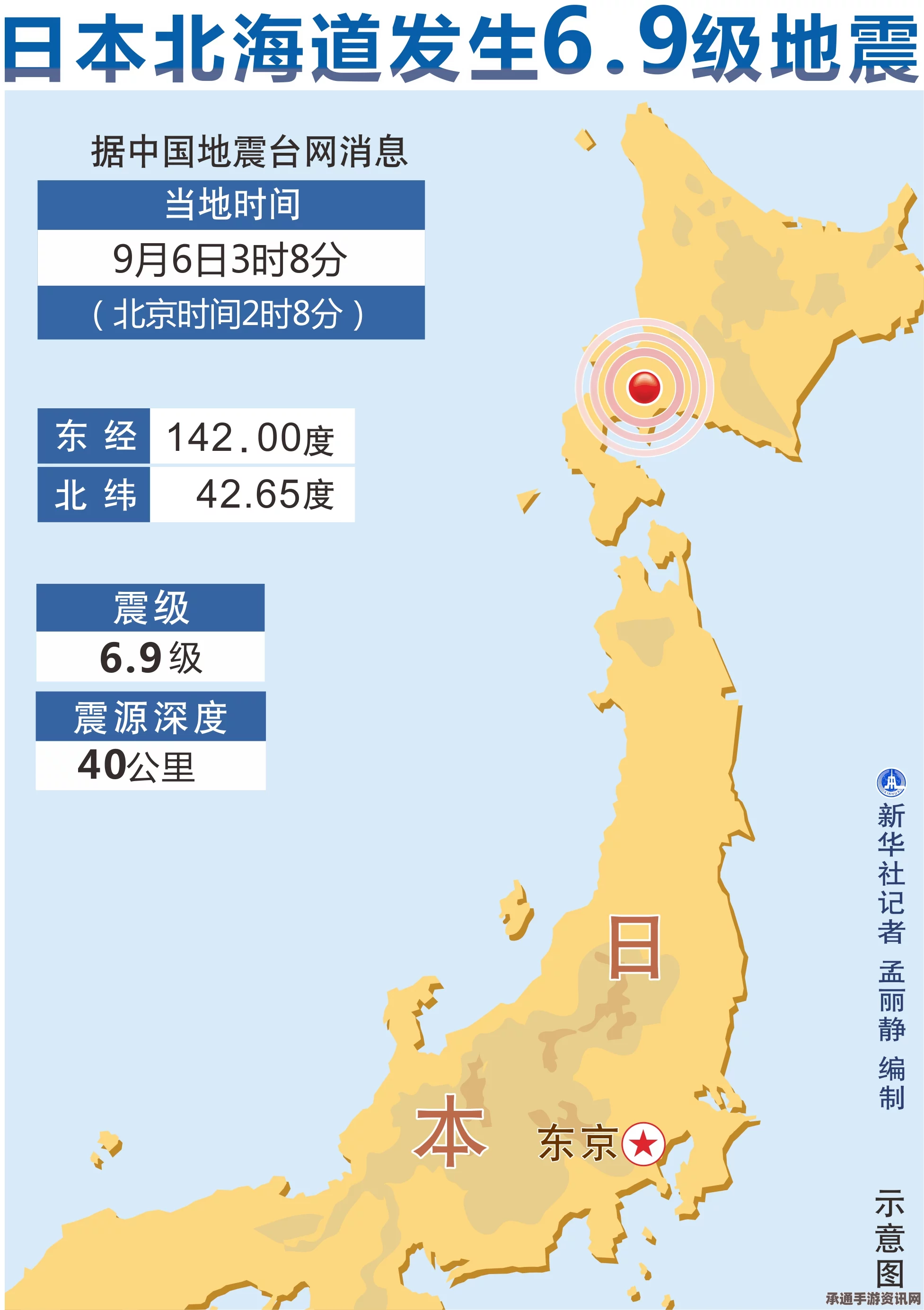 日本北海道地震，掌握应对技巧方法至关重要