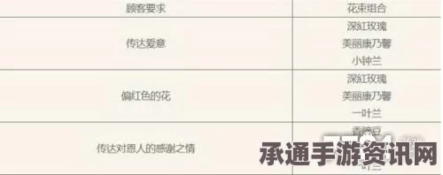女神异闻录夜幕魅影，花店打工如何选正确的花？问题答案一览及技巧方法讲解