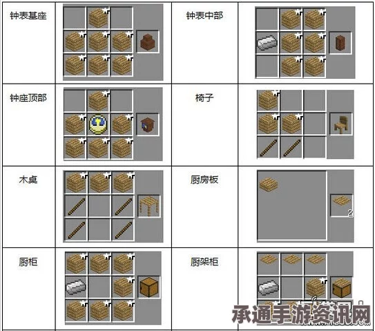 绿色地狱全物品合成详解及技巧方法指南