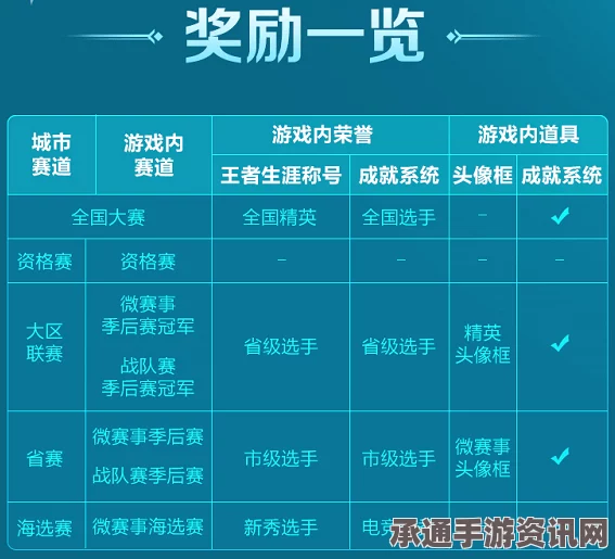 王者荣耀街区评选全解析，评选规则、技巧方法与问答环节