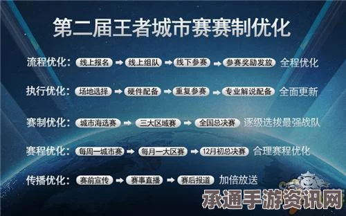 王者荣耀街区评选全解析，评选规则、技巧方法与问答环节
