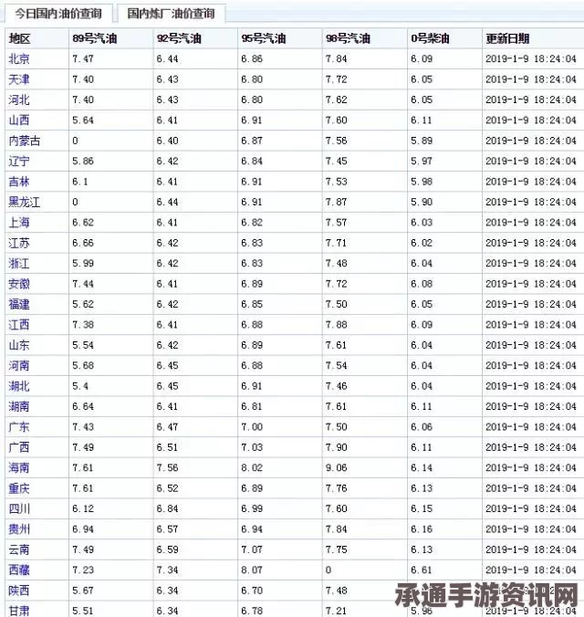 国际油价连续下跌背后的市场动态与策略应对