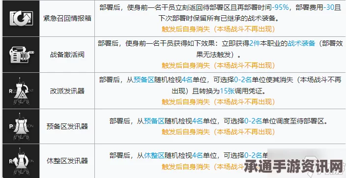 明日方舟声浪安保派驻深度解析与技巧方法