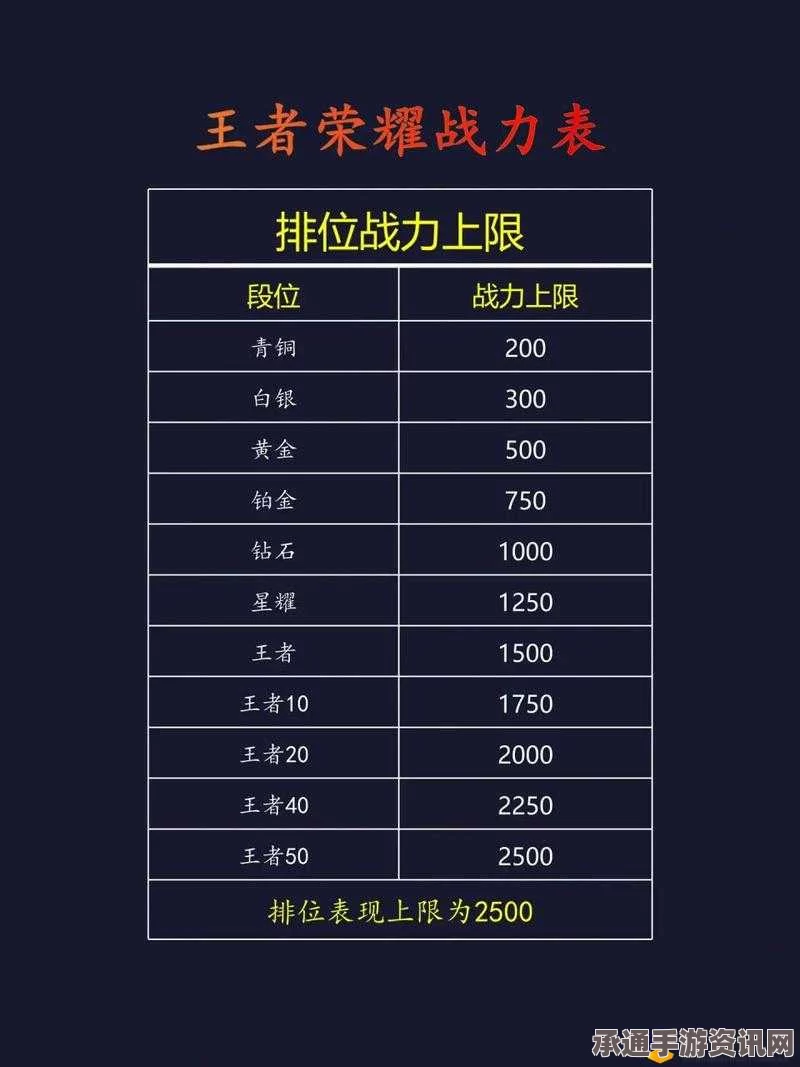 王者荣耀荣耀战力下降深度解析与应对策略