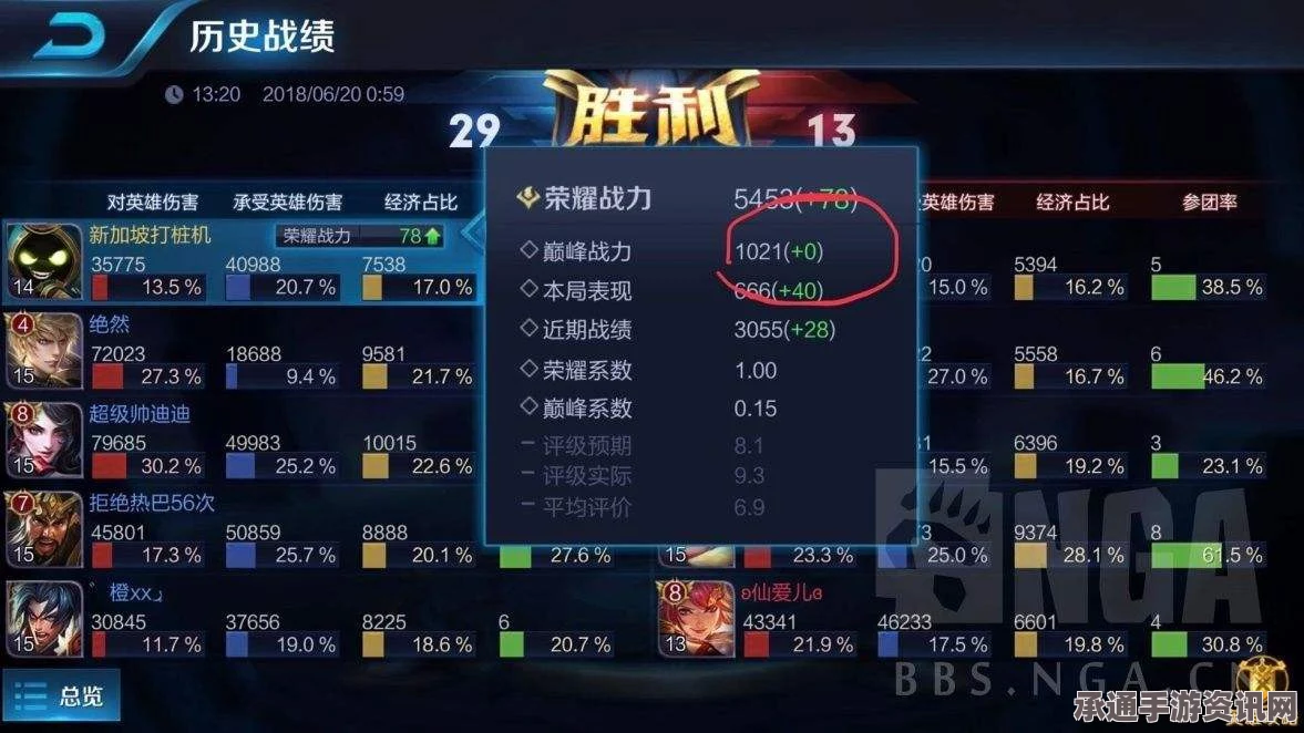 王者荣耀荣耀战力下降原因深度解析及应对技巧