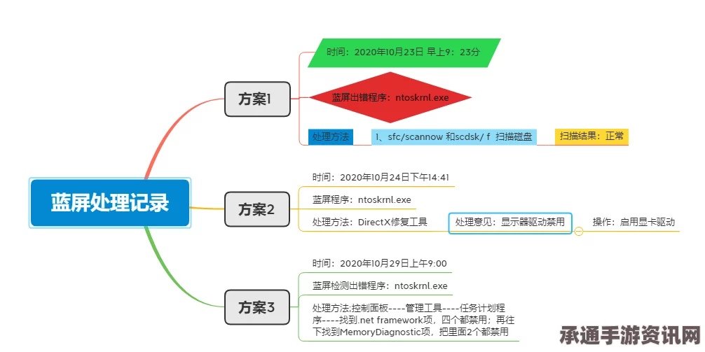 重装前哨全图扫描技巧，实现远距离扫描的方法与策略