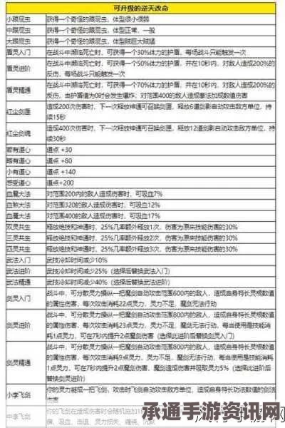 鬼谷八荒逆天改命词条大全详解及技巧方法分享