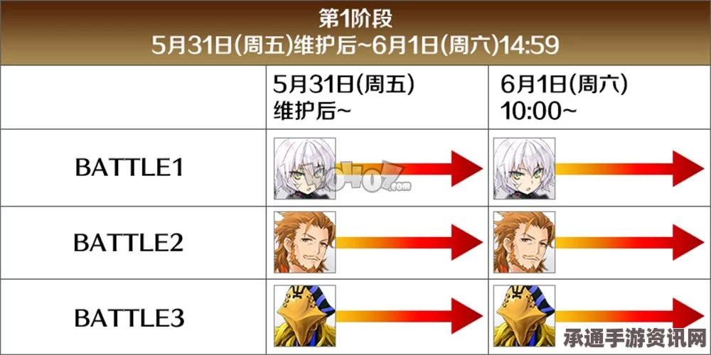 FGO国服开启职阶刻痕前置工作详解，技巧方法与注意事项