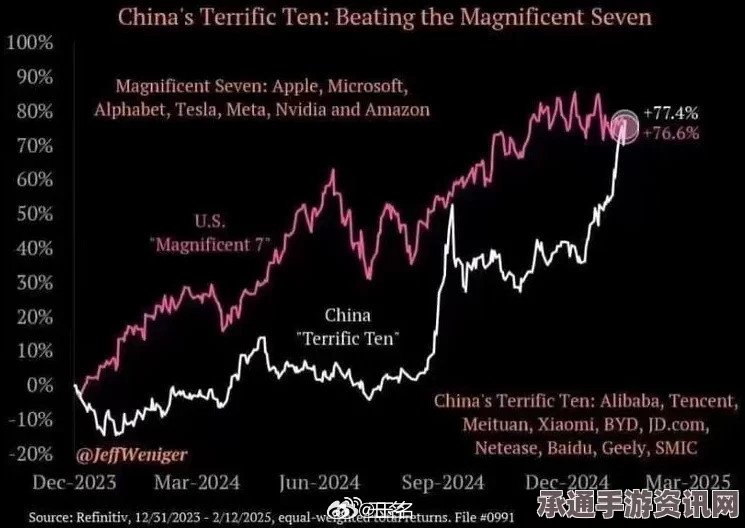 中国股市与全球市场的同步下跌，策略与技巧探讨