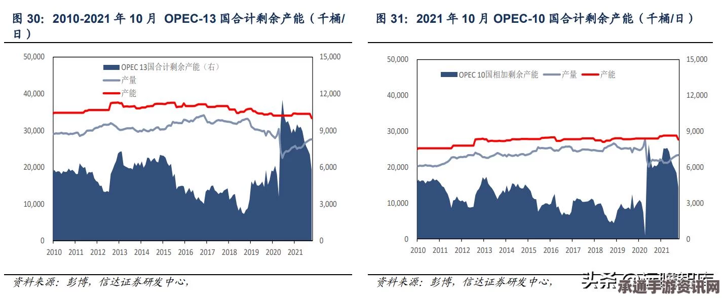 解读国际油价，探寻底部之路与新变量的影响