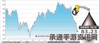 国际油价暴跌至近十二年新低，如何应对与把握机遇的技巧方法