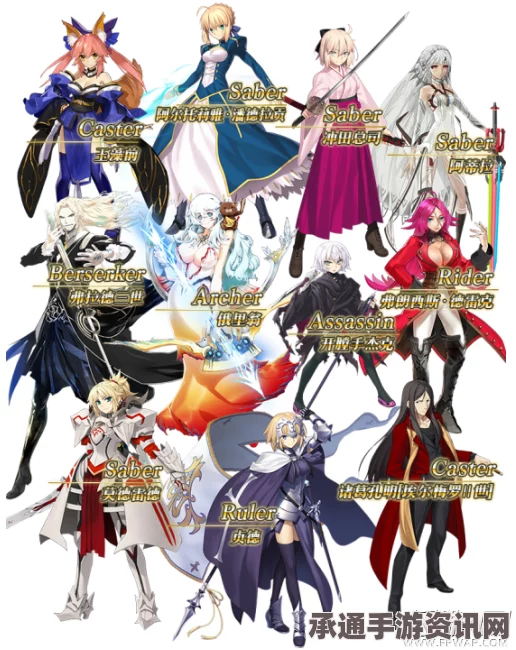 深度解析Fate/Grand Order五星从者排行榜单，最新技巧方法探讨