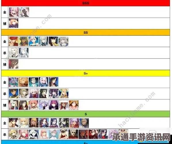 Fate/Grand Order最新五星从者排行榜单一览，深度解析与技巧方法探讨