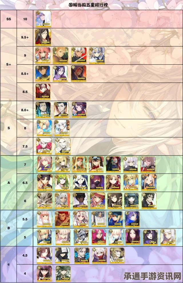 Fate/Grand Order最新五星从者排行榜单一览，深度解析与技巧方法探讨