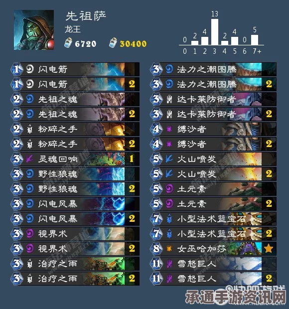 炉石传说，青玉进化萨英雄乱斗强势登顶，12连胜卡组攻略与技巧解析