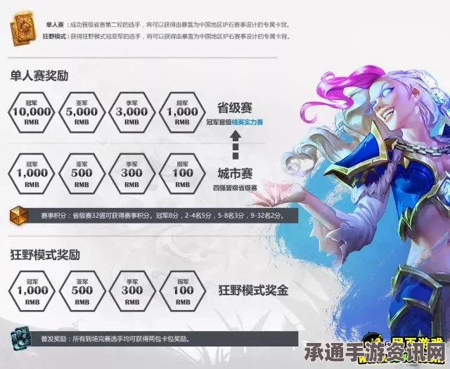 炉石传说全民实力赛报名指南及技巧解析（2017年3月版）