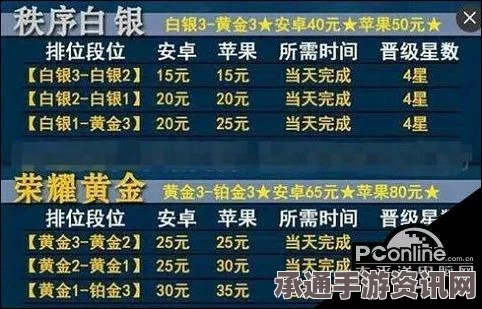 王者荣耀接单攻略，揭秘如何找到优质代练单子