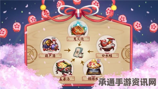 阴阳师成长之路活动攻略，分享得达摩美食结界卡，技巧方法大揭秘