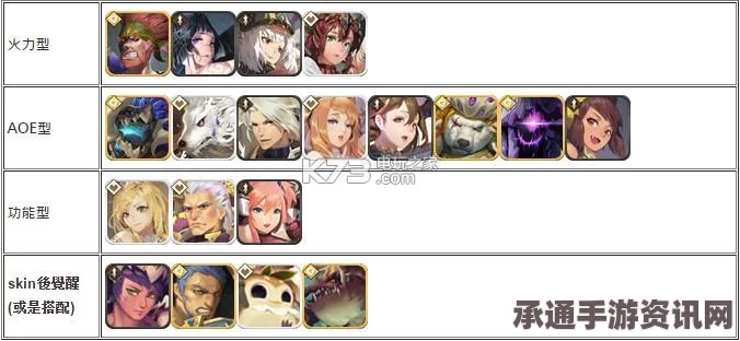 阴阳师式神荒幻境击杀召唤物不再触发AOE的技巧详解