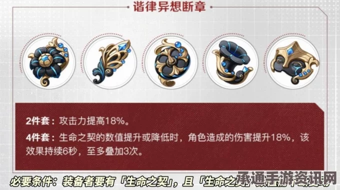 原神谐律异想断章圣遗物适用角色推荐及技巧方法讲解