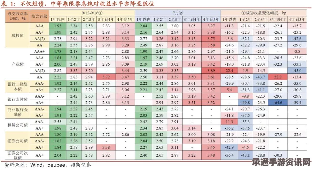 阴阳师，荒的削弱细节与应对策略