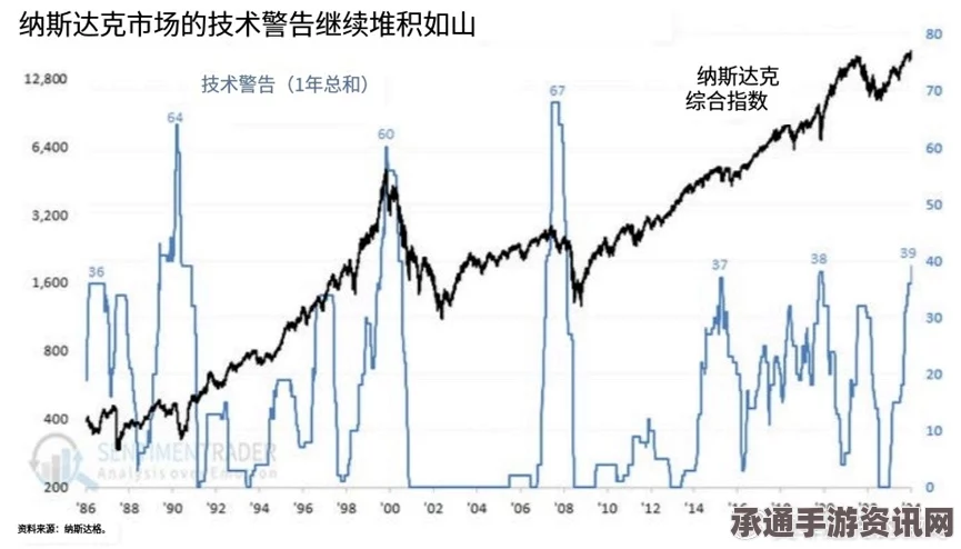 全球股市遭遇严峻挑战，2000年来最差开局与应对策略