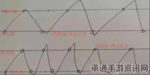 全球股市遭遇罕见震荡，如何洞悉市场波动与应对投资挑战？