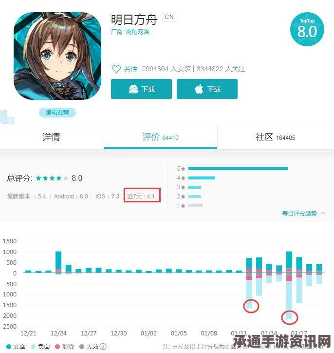 明日方舟斥罪与卡羊双UP卡池抽取攻略，详解抽取策略与技巧方法，值得一试吗？