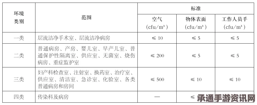 无感染区配置指南，高效打造安全防线的方法与技巧