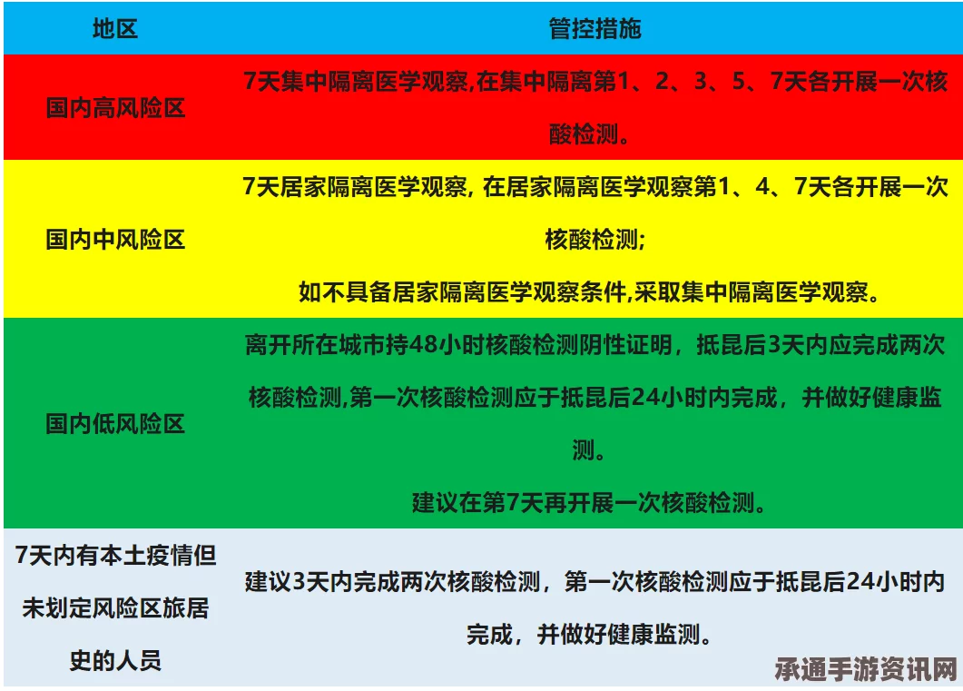 无感染区配置要求一览，打造安全防线的高效方法与技巧