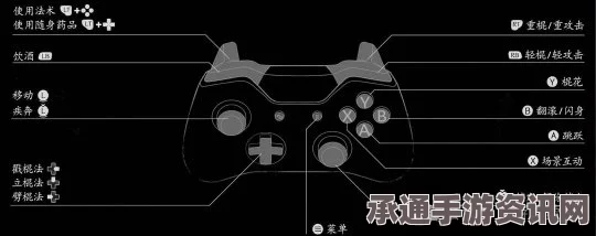 黑神话悟空游戏键鼠操作指南，如何快速切换道具与提升操作技巧