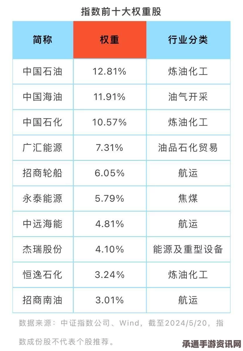 国际油价暴跌探底，如何应对油价震荡与投资机会