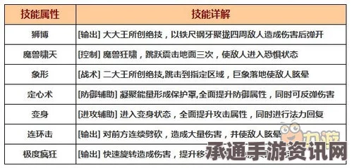诺兰德推出时间介绍及相关技巧方法详解