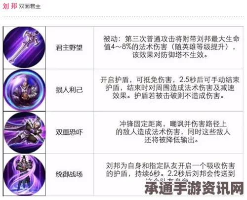 全面解析王者荣耀新版刘邦，技能详解与实战技巧指南
