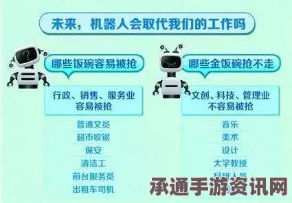 未来趋势解读，机器人时代的工作饭碗挑战与应对技巧方法探讨
