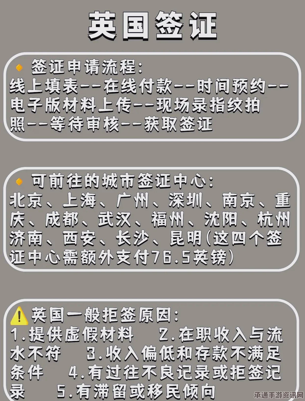英国对中国签证新规详解，两年多次入境攻略与技巧